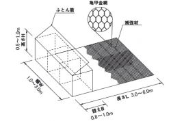 テラメッシュ工法