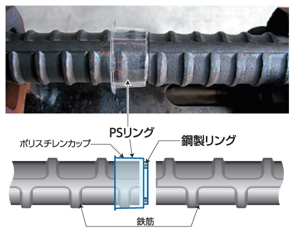 エコスピード工法の詳細