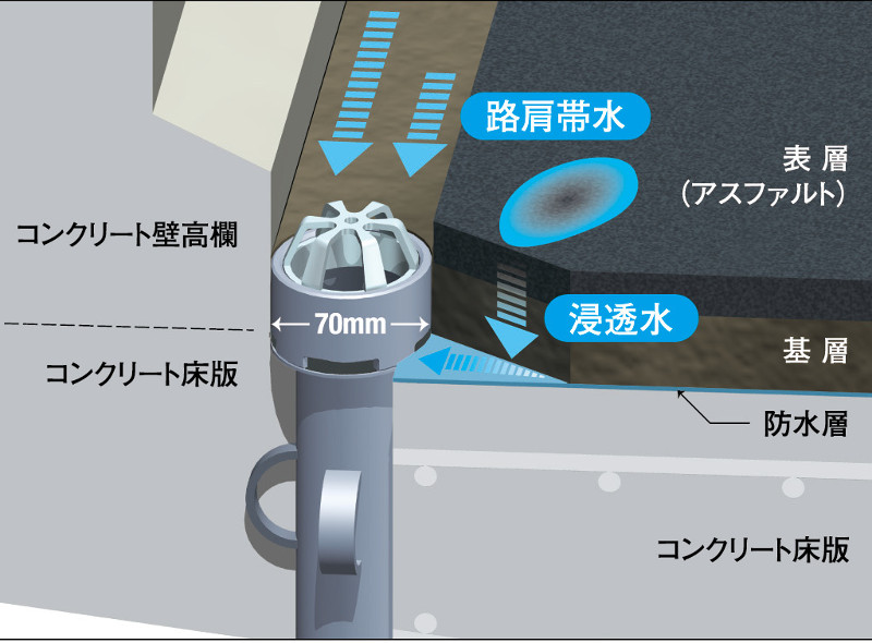 S&SD drain TYPE-A