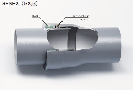 耐震型ダクタイル鉄管の詳細
