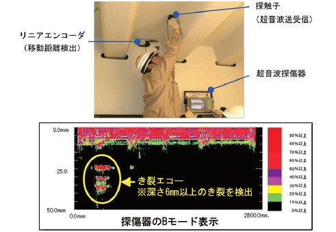 鋼床版SAUTの詳細