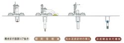 EGSM工法(雨水集水ます浸透化工法)の詳細