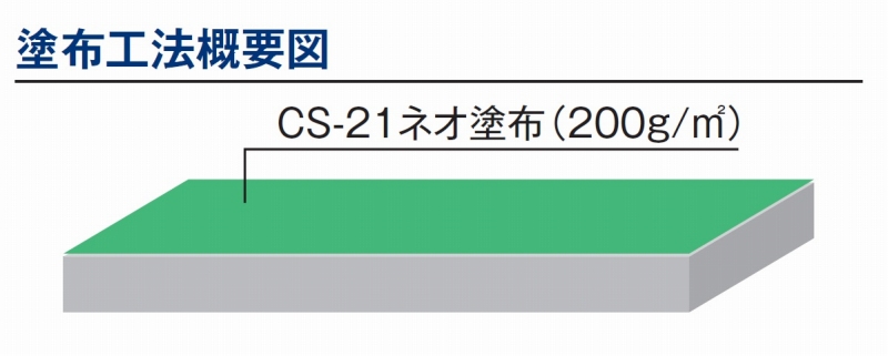 CS-21ネオ塗布工法