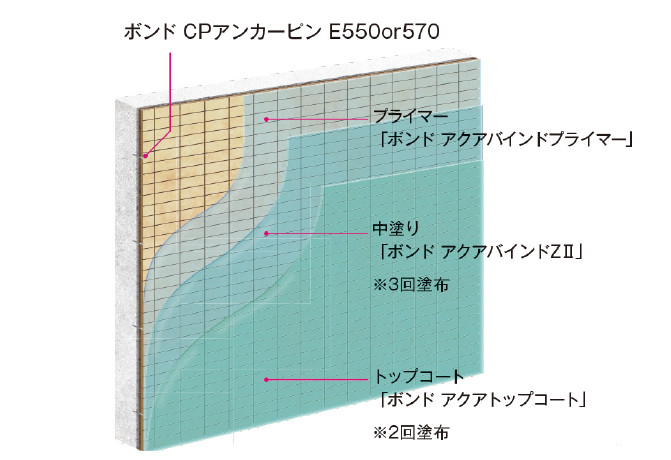 ボンド アクアバインド工法の詳細