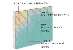 ボンド アクアバインド工法
