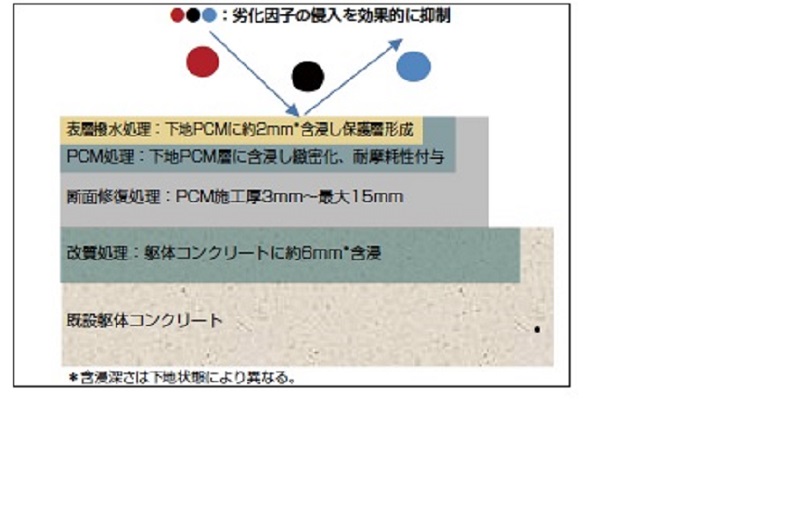 クリスタルNCP工法の詳細
