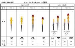 スーパーサッチャーの詳細