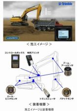 LOADRITEの詳細