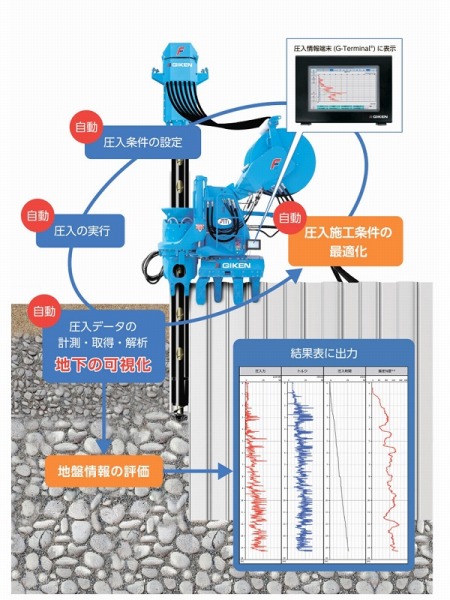 PPTシステムの詳細