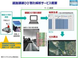 ポストウィングシリーズの詳細