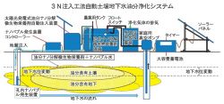 3N注入工法の詳細