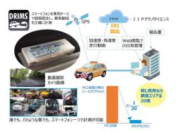 DRIMSの詳細