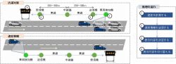 簡易車両検知連動システムの詳細
