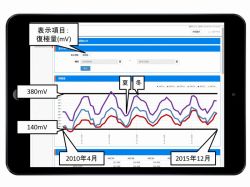 イージーMモニターの詳細