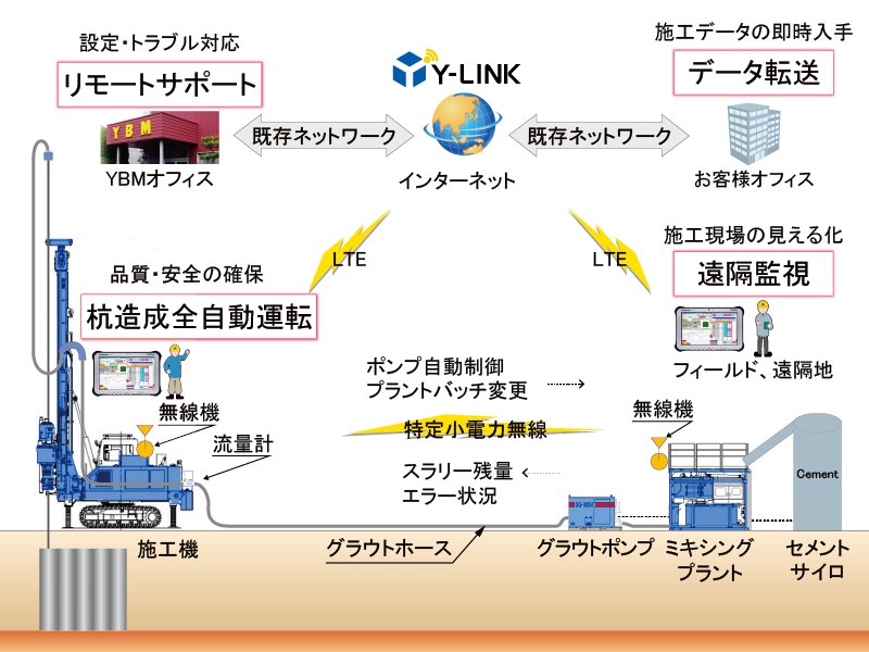 Y-LINKによるスラリー攪拌工の詳細