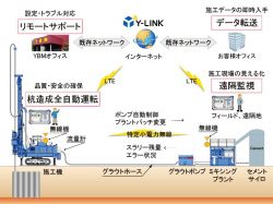 Y-LINKによるスラリー攪拌工