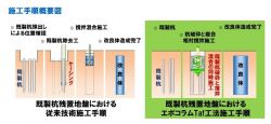 エポコラムTaf工法の詳細