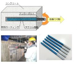 Rアンカー(Remover Anchor Bolt)の詳細