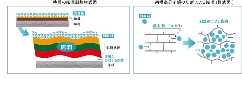 MT-BERON57の詳細