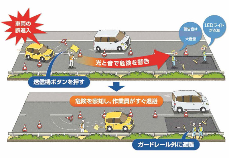 緊急遠隔しらすんだーの詳細