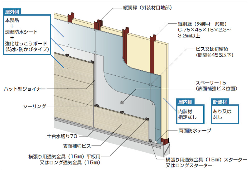 セラディール親水・パワーコート16