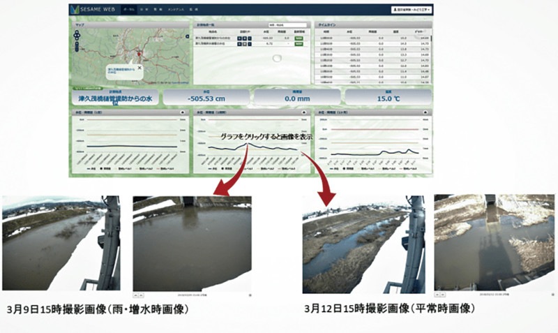 SESAME-WEBの詳細