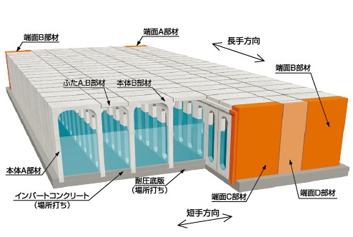 M.V.P.システムの詳細
