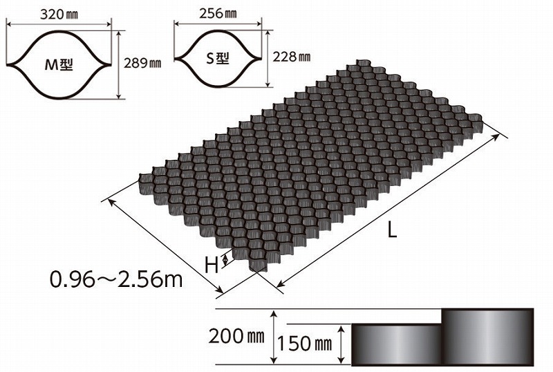 テラセルマットレス工法