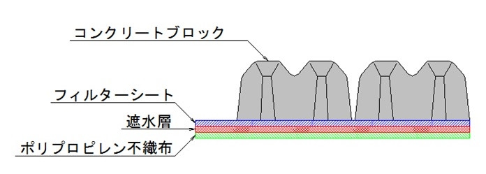 ゴビマットの詳細