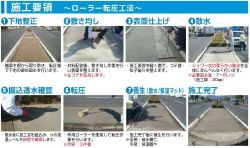 クリンカアッシュを固める防草工法の詳細