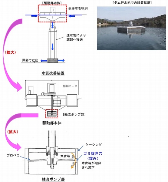 稼働停止回避型水質改善装置