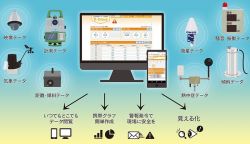 K-Cloudの詳細