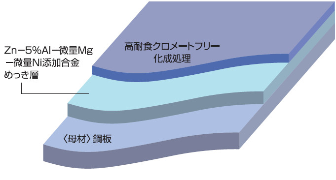 エコガルNeoの詳細