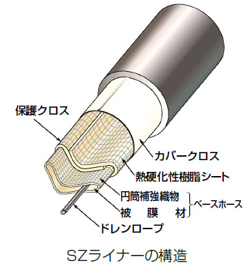 パルテムSZ工法の詳細