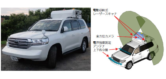 3D ETC Doctorの詳細