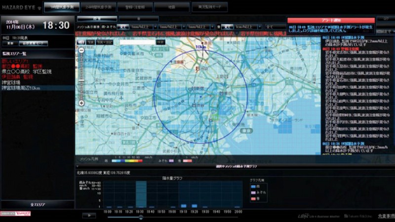 SKY SCOPE HAZARD EYEの詳細