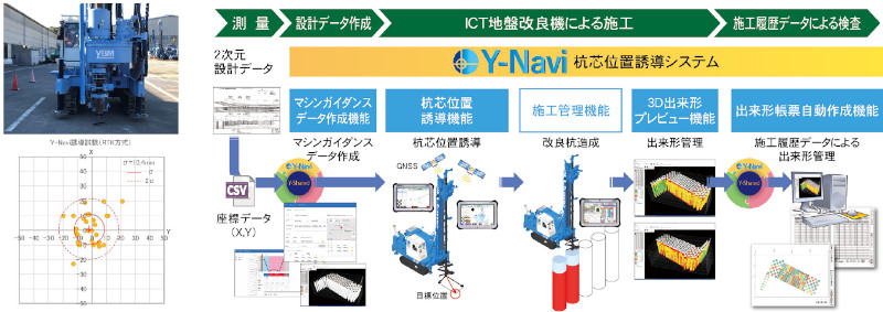Y-Naviの詳細