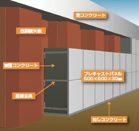 ストパネ工法