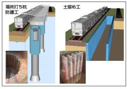 e-コラム工法の詳細