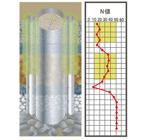 先行削孔ゲル注入工法の詳細