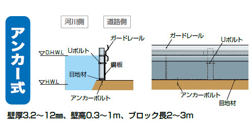 鋼製止水壁の詳細