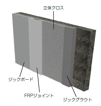 ジックボードGR工法