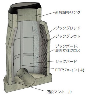ジックボードJ工法の詳細