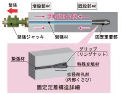 K-PREX工法の詳細