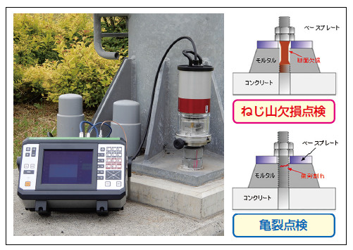 SABHC(サーベック)の詳細