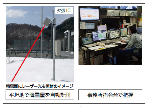 ゆき見るネットの詳細