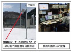 ゆき見るネット