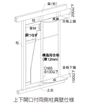 構造用合板張り耐震補強壁