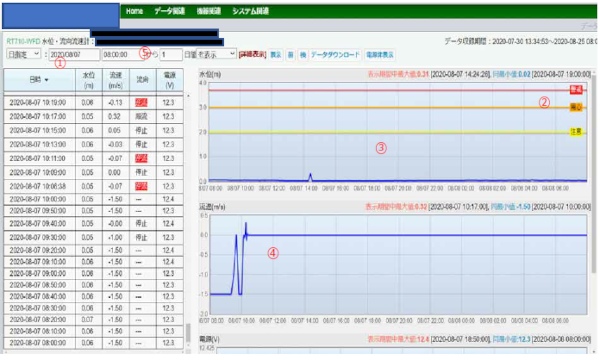 わかるくんの詳細