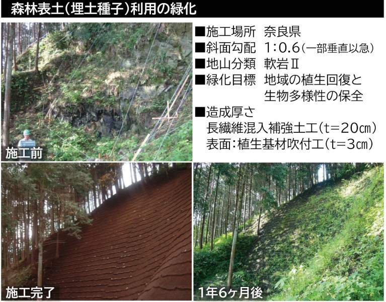 ロービングウォールII工法